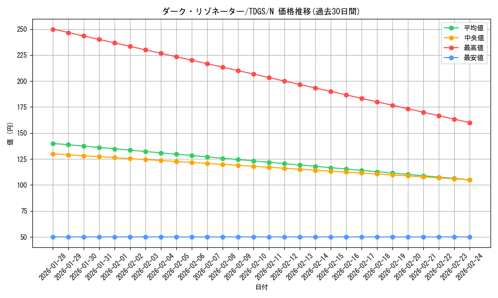 card_10356_series_23859_rarity_1_graph