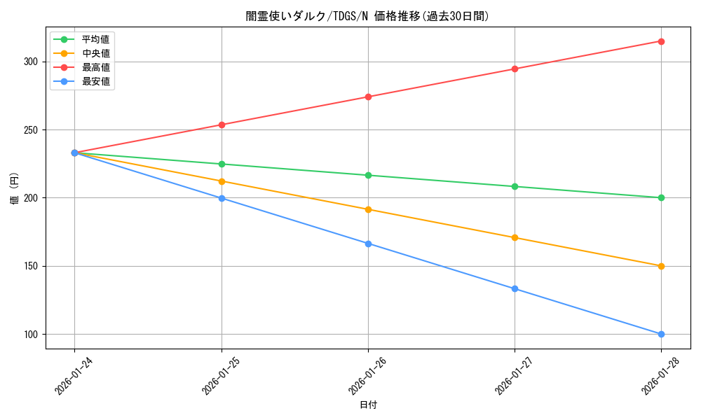 card_10386_series_23859_rarity_1_graph