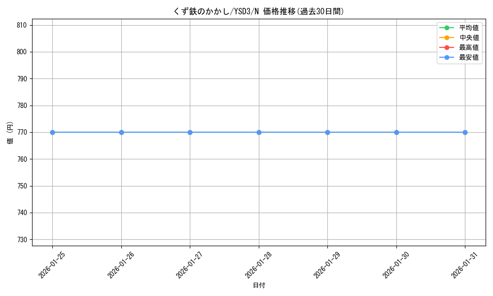 card_10401_series_24098_rarity_1_graph