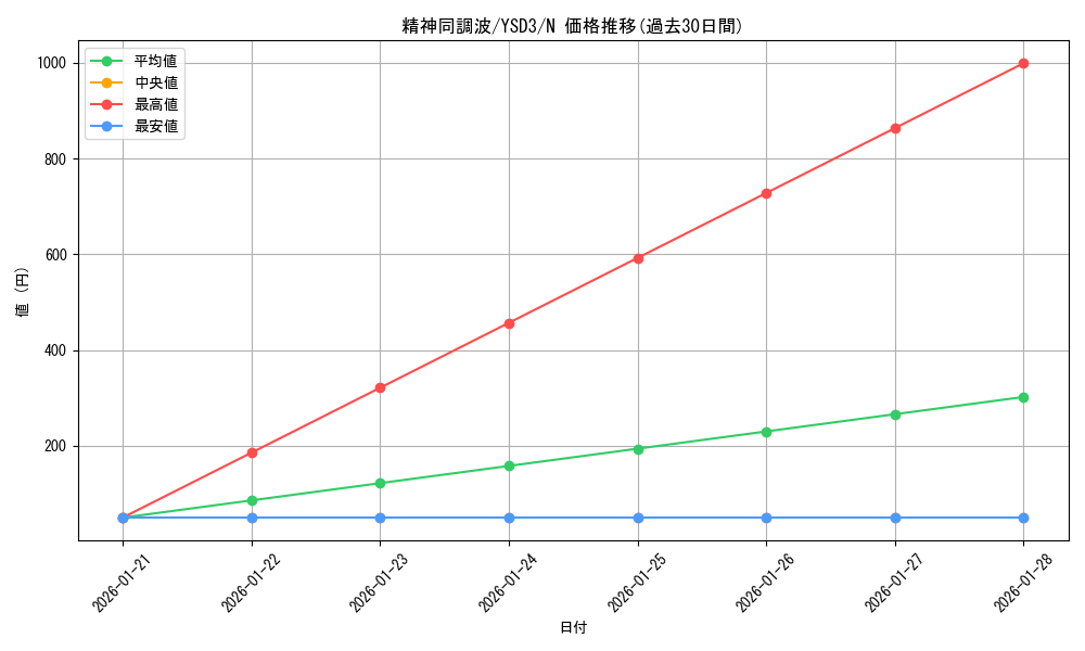 card_10407_series_24098_rarity_1_graph