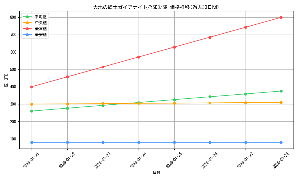 card_10408_series_24098_rarity_3_graph