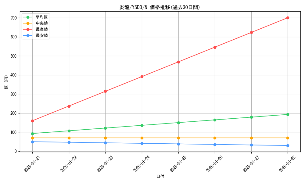 card_10410_series_24098_rarity_1_graph