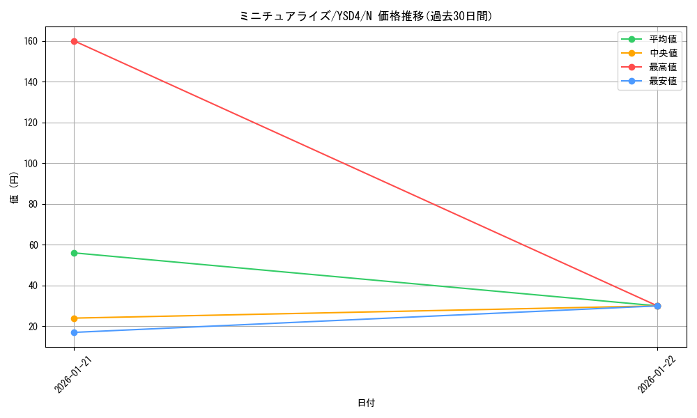 card_10412_series_22710_rarity_1_graph