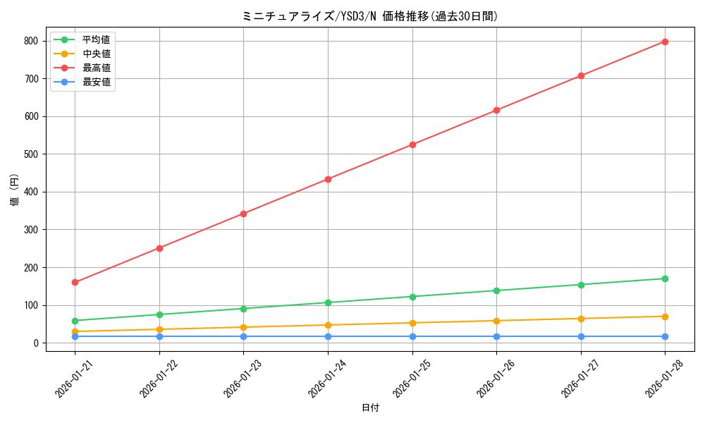 card_10412_series_24098_rarity_1_graph