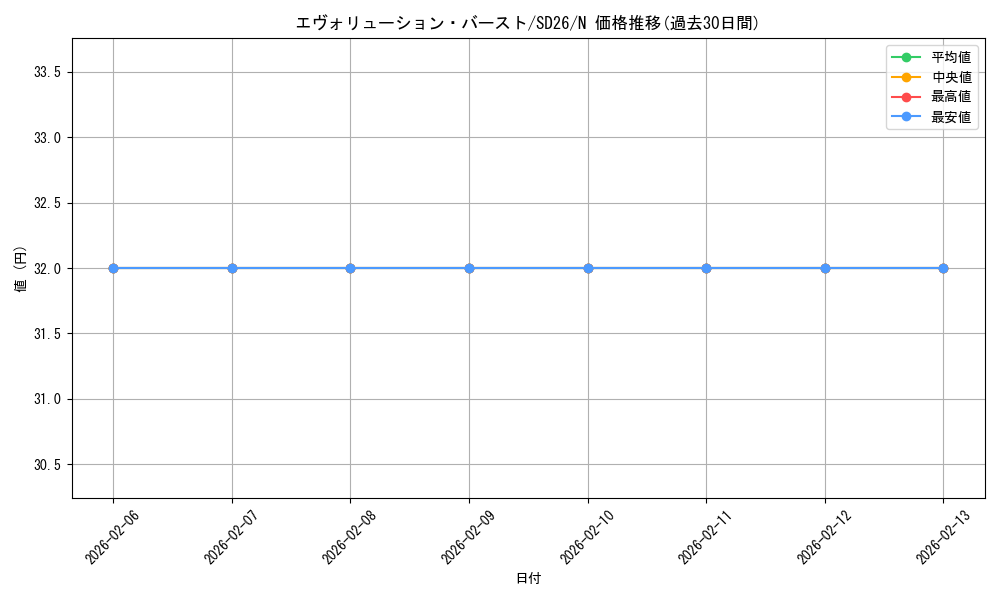 card_10418_series_17120_rarity_1_graph