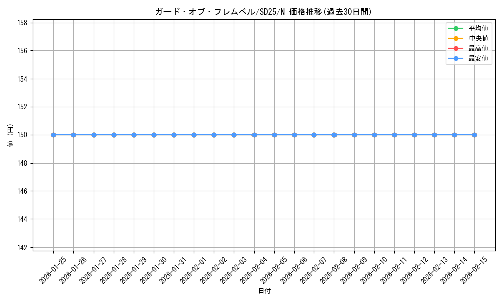 card_10423_series_17601_rarity_1_graph