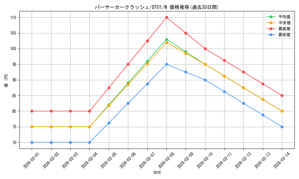 card_10426_series_24180_rarity_1_graph