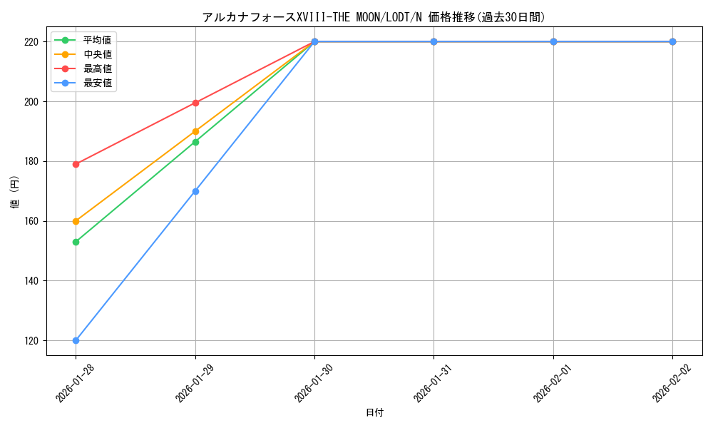 card_10446_series_24273_rarity_1_graph