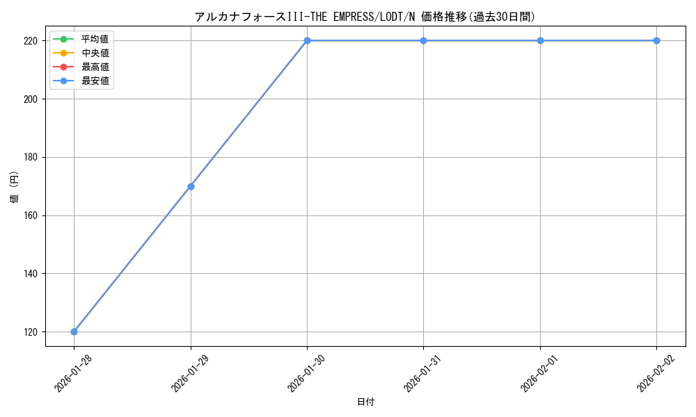 card_10449_series_24273_rarity_1_graph