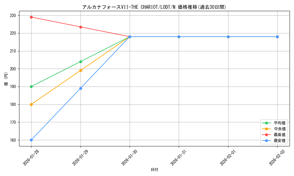 card_10450_series_24273_rarity_1_graph