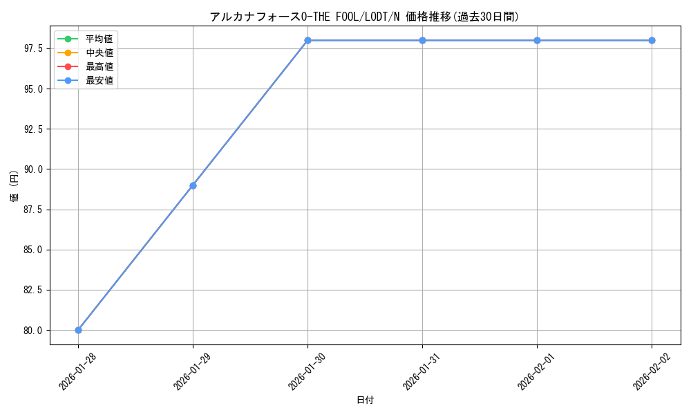card_10451_series_24273_rarity_1_graph