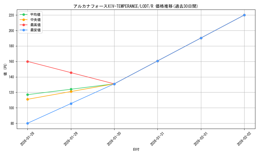 card_10454_series_24273_rarity_62_graph