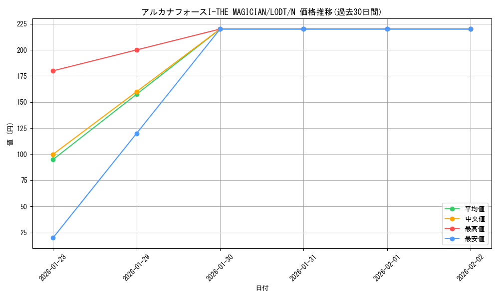 card_10455_series_24273_rarity_1_graph