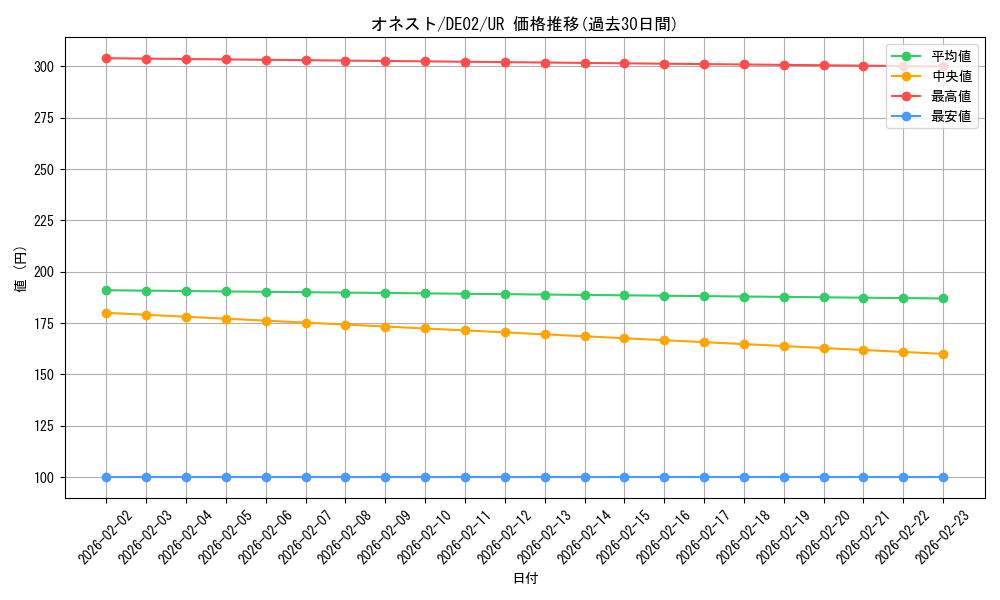 card_10459_series_18615_rarity_7_graph