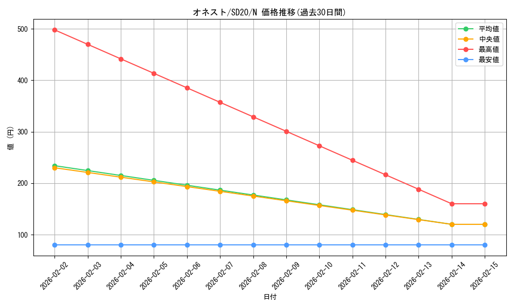 card_10459_series_20322_rarity_1_graph