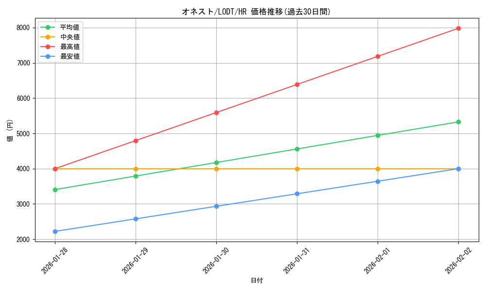 card_10459_series_24273_rarity_407_graph