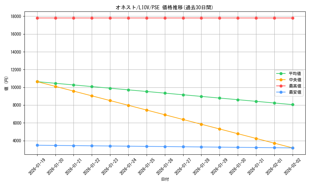 card_10459_series_5939_rarity_8_graph