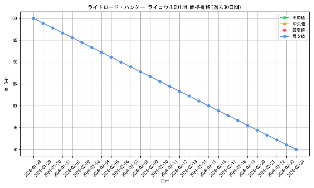 card_10515_series_24273_rarity_1_graph