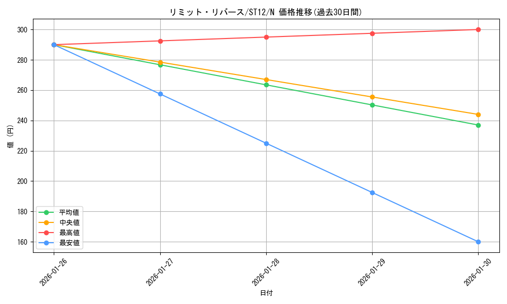 card_10521_series_18776_rarity_1_graph