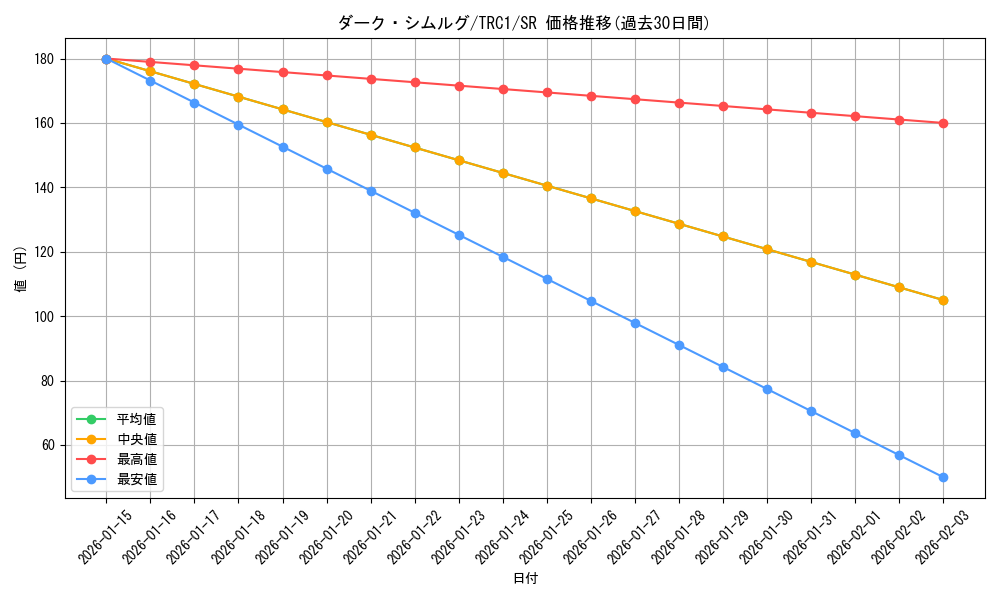 card_10525_series_16616_rarity_3_graph