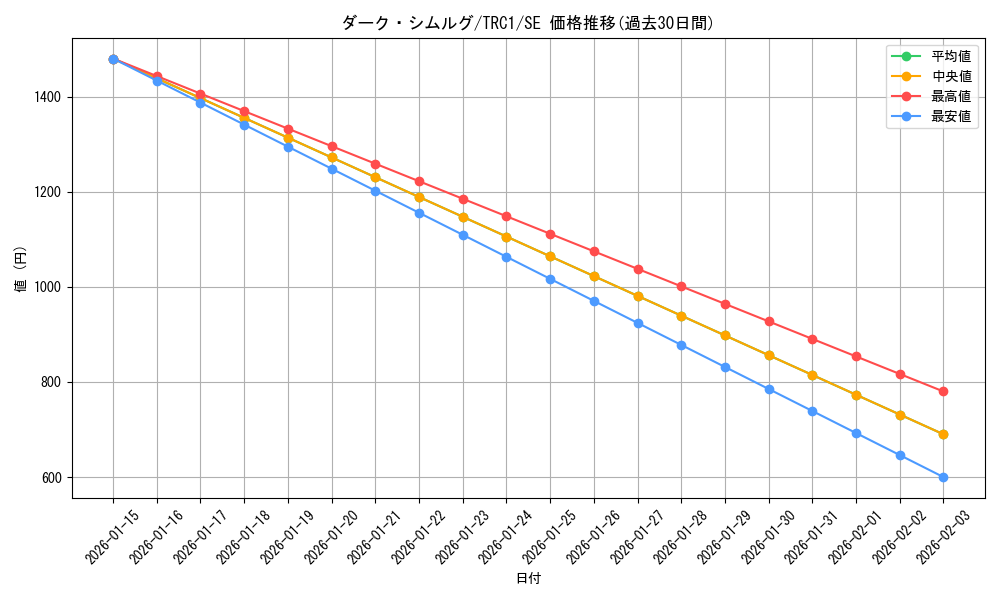 card_10525_series_16616_rarity_5_graph