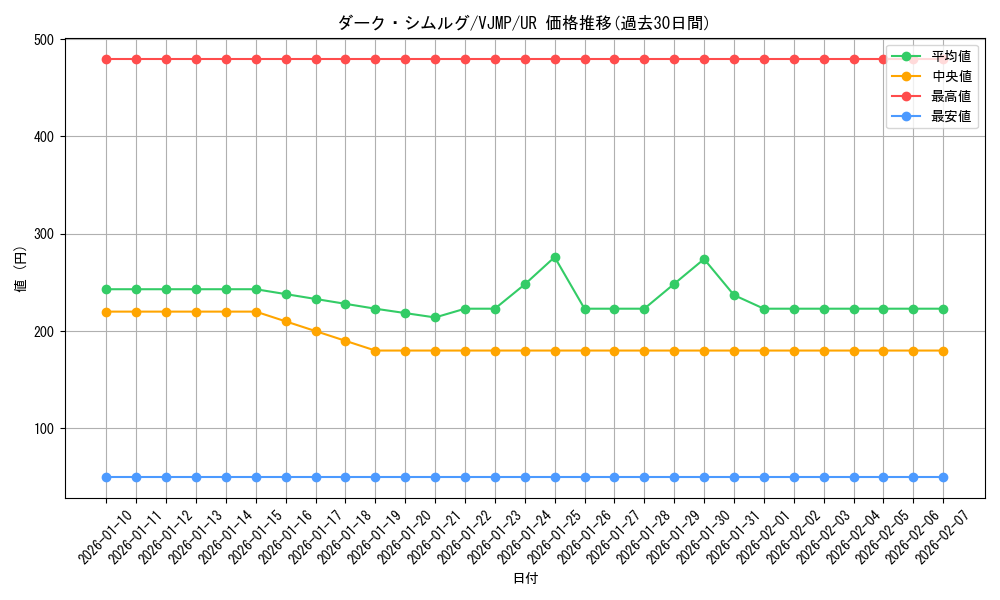 card_10525_series_24518_rarity_7_graph