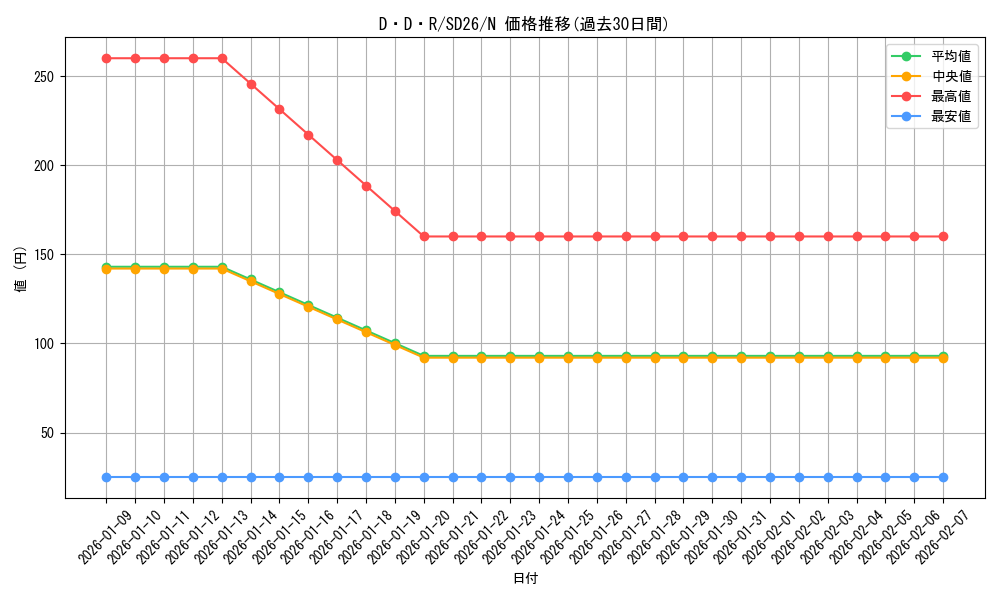 card_10542_series_17120_rarity_1_graph