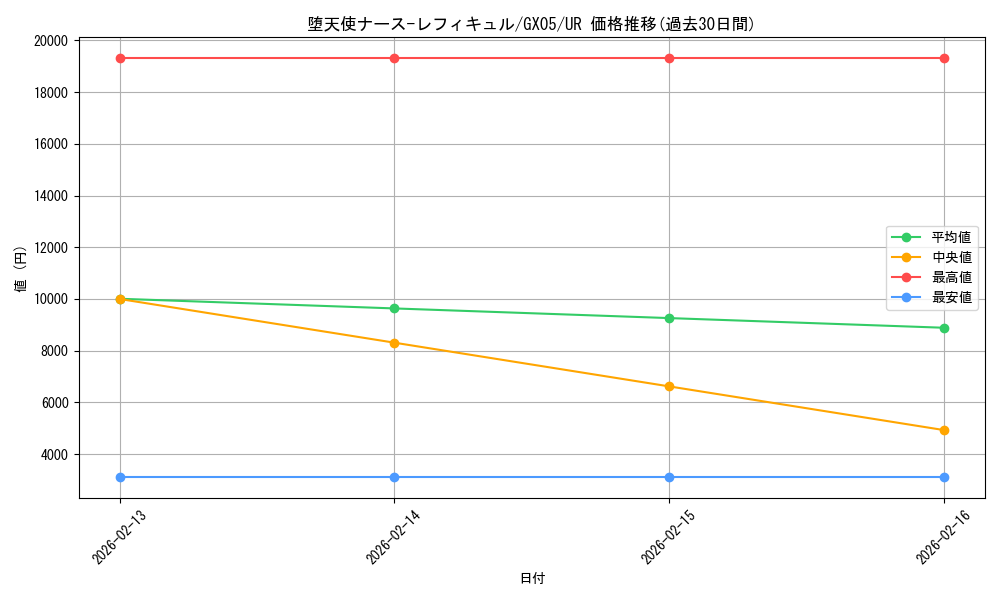 card_10545_series_24587_rarity_7_graph