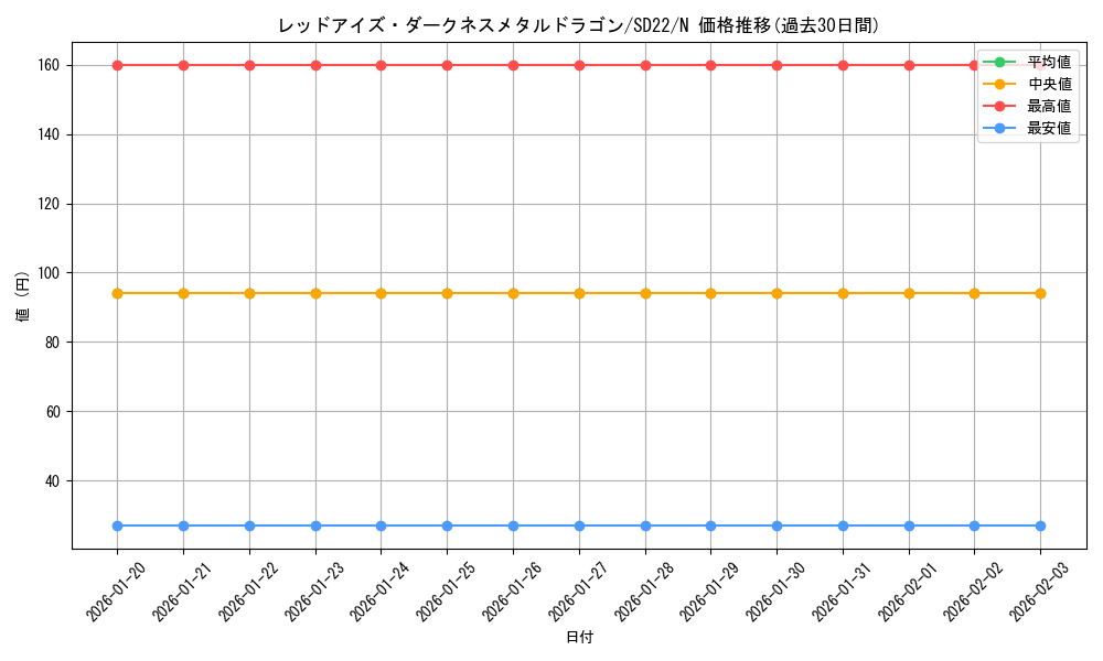 card_10551_series_19145_rarity_1_graph