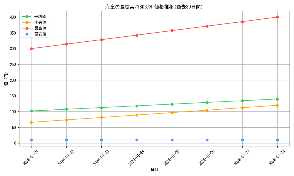 card_10571_series_24098_rarity_1_graph