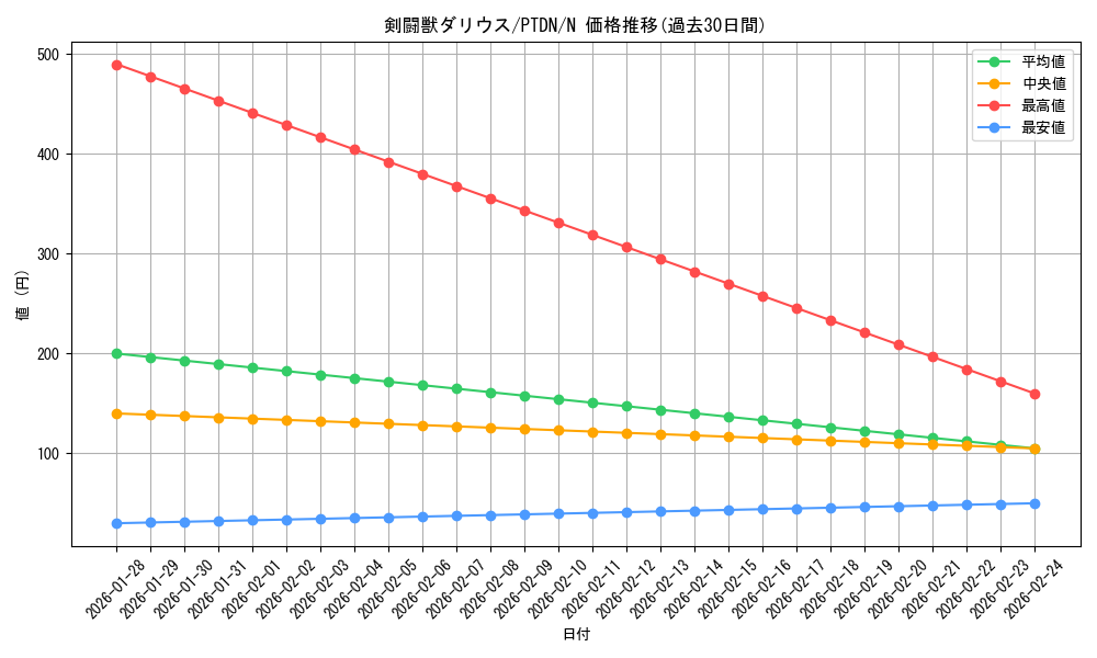 card_10579_series_24638_rarity_1_graph