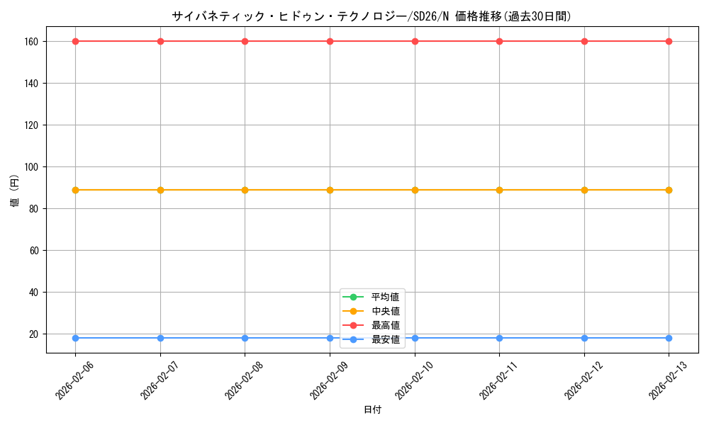 card_10585_series_17120_rarity_1_graph
