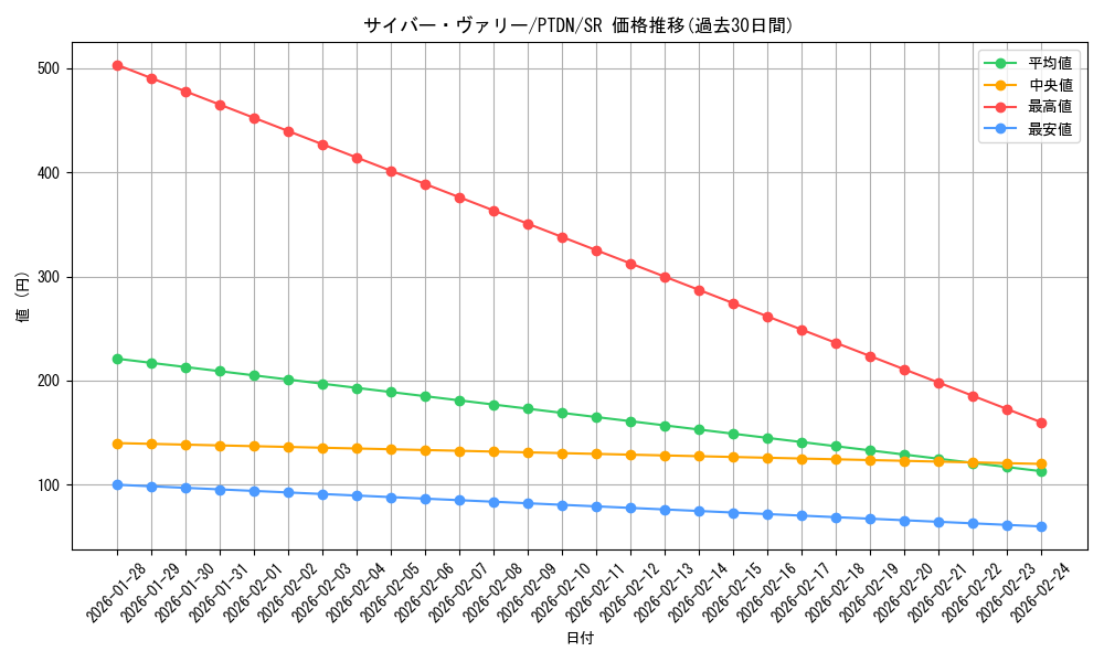 card_10587_series_24638_rarity_3_graph