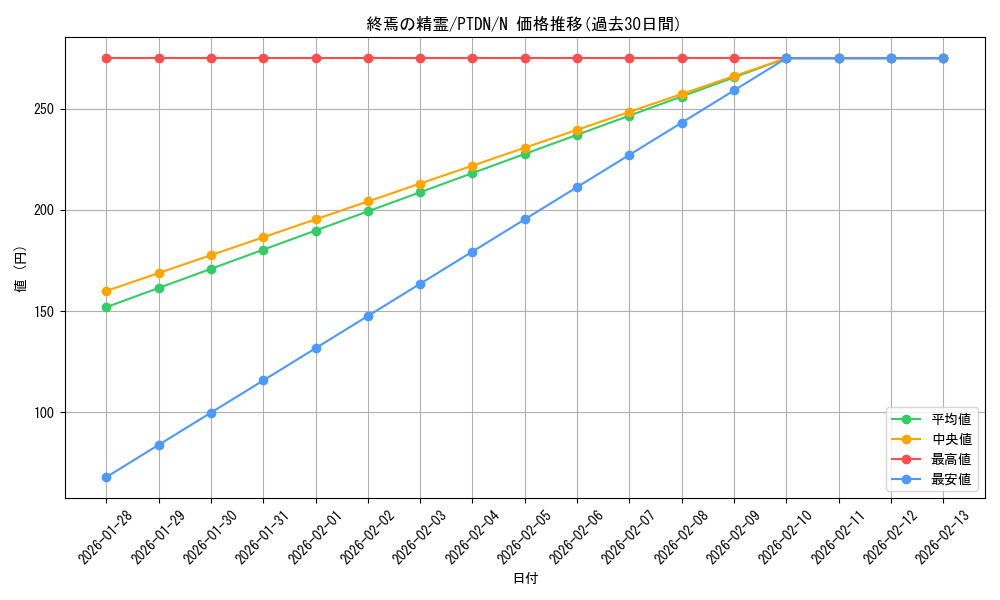 card_10594_series_24638_rarity_1_graph