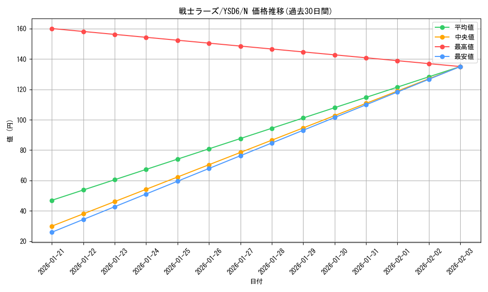 card_10597_series_20026_rarity_1_graph