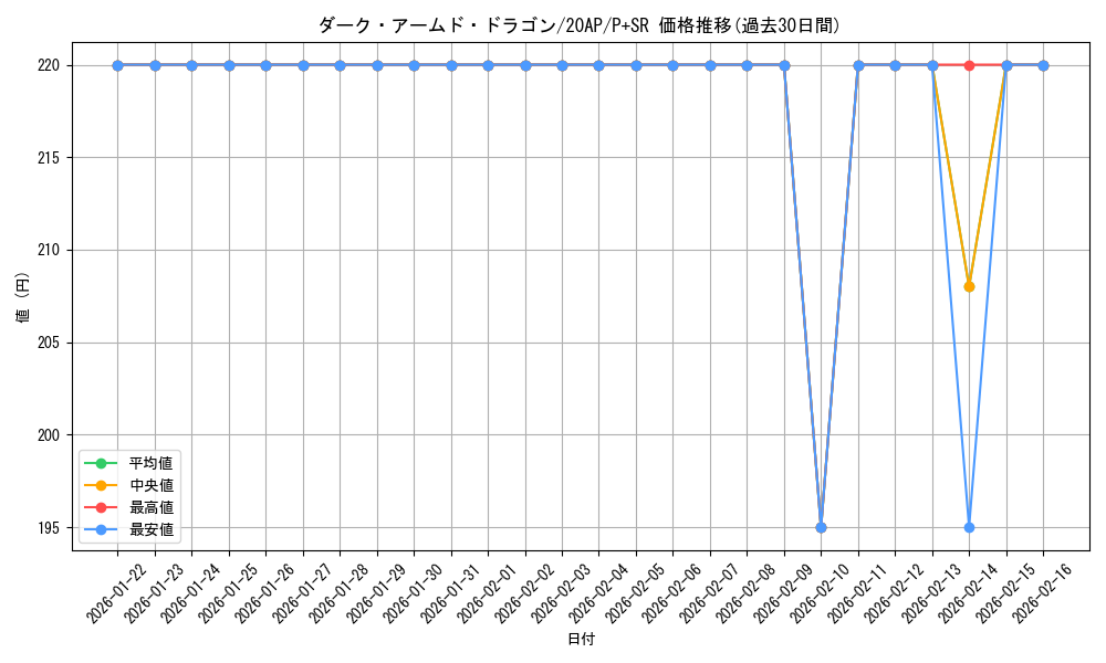 card_10598_series_12519_rarity_183_graph