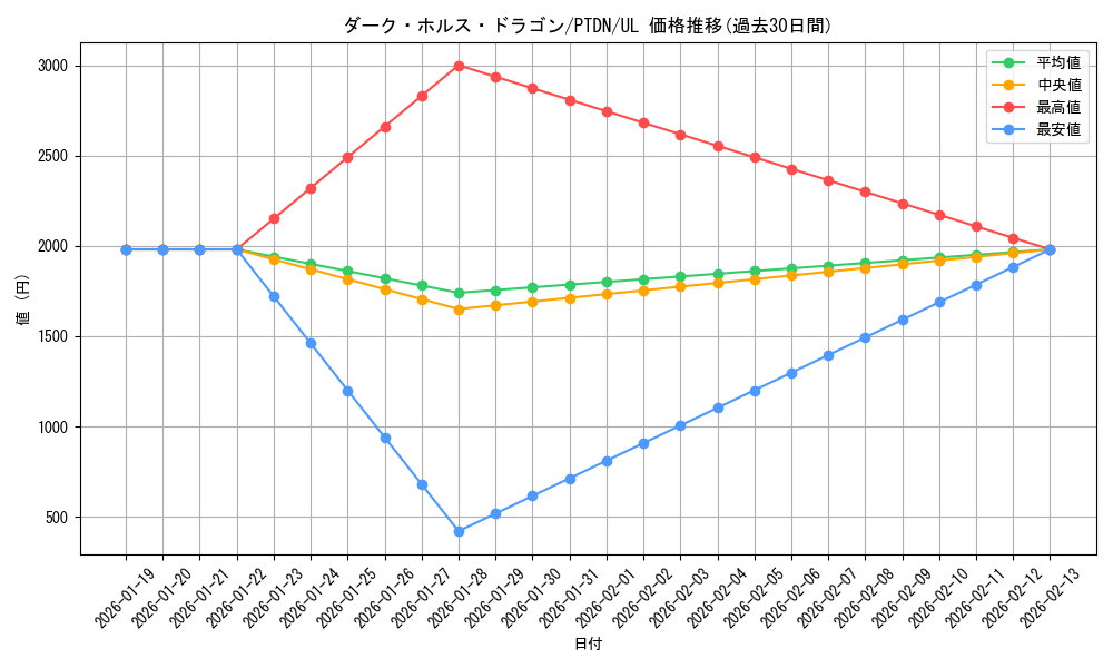 card_10603_series_24638_rarity_77_graph