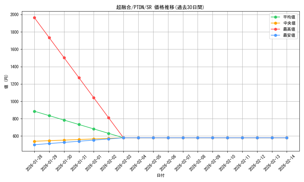 card_10606_series_24638_rarity_3_graph