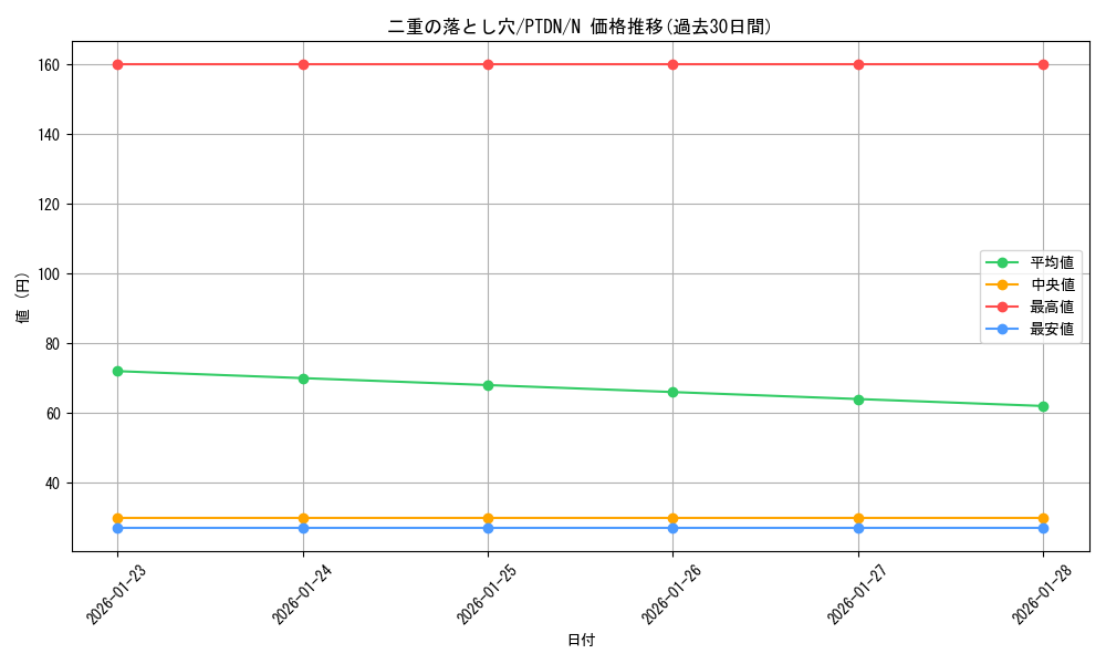 card_10611_series_24638_rarity_1_graph