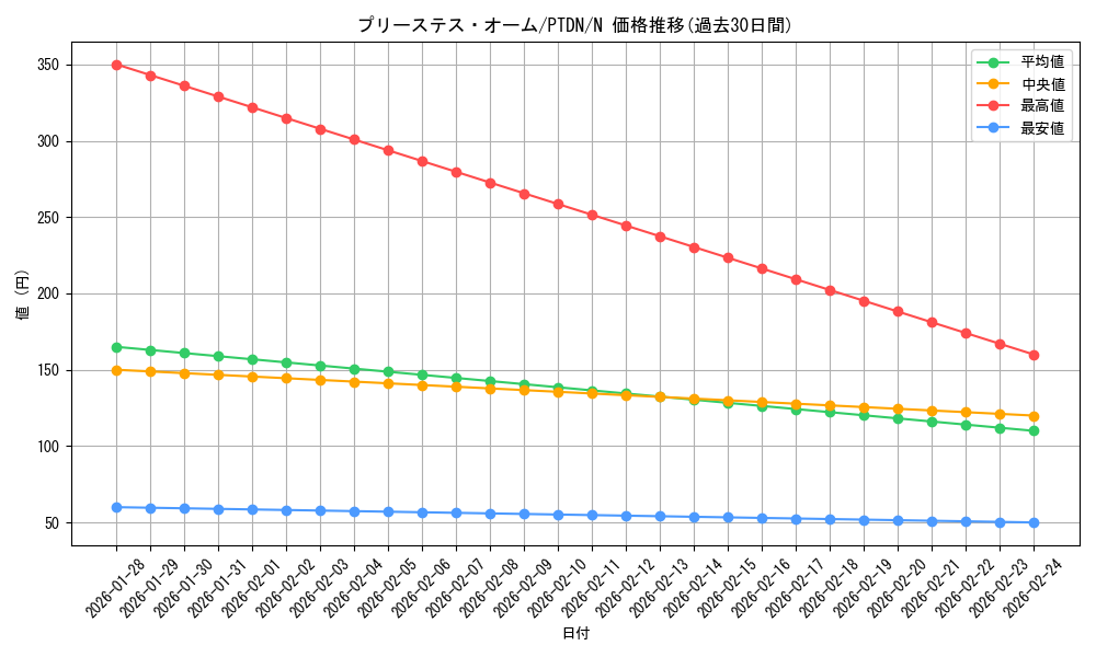 card_10624_series_24638_rarity_1_graph