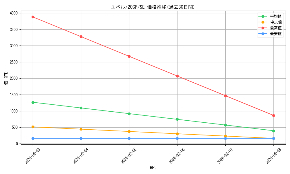 card_10634_series_12955_rarity_5_graph