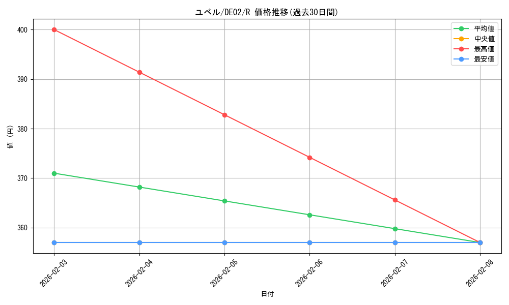 card_10634_series_18615_rarity_62_graph