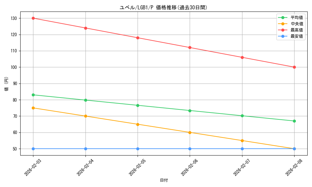 card_10634_series_7758_rarity_2_graph