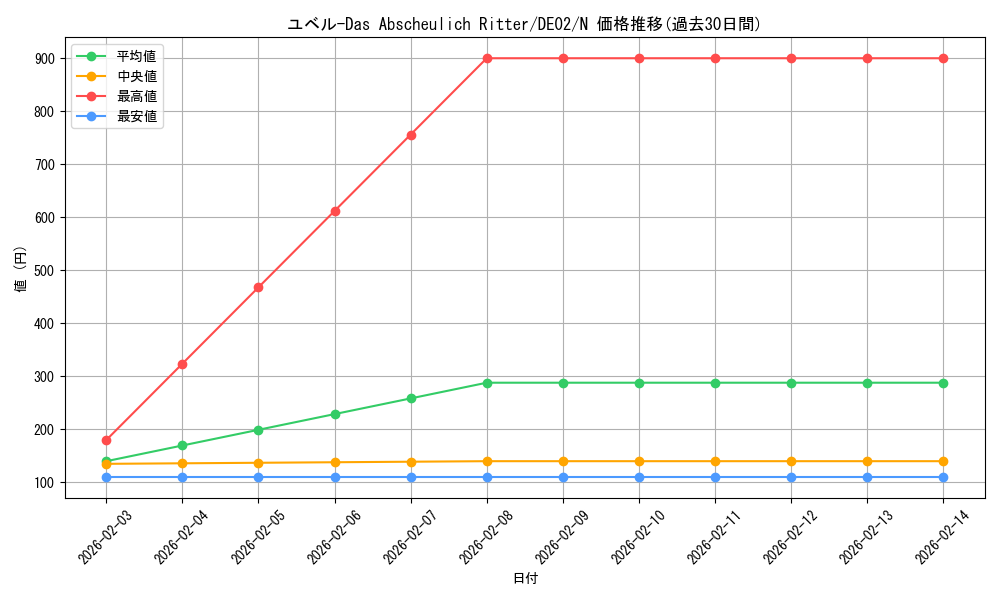 card_10635_series_18615_rarity_1_graph