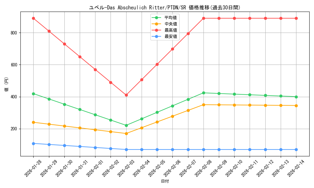 card_10635_series_24638_rarity_3_graph