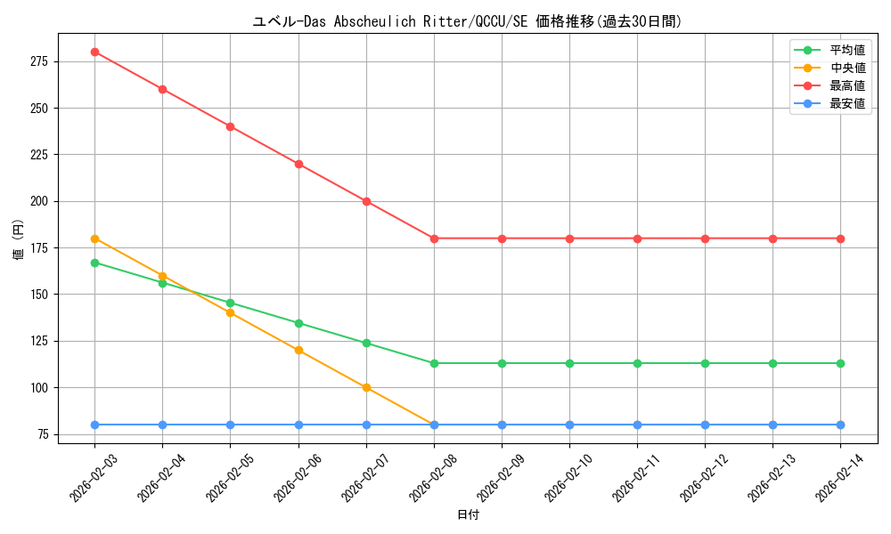 card_10635_series_2798_rarity_5_graph