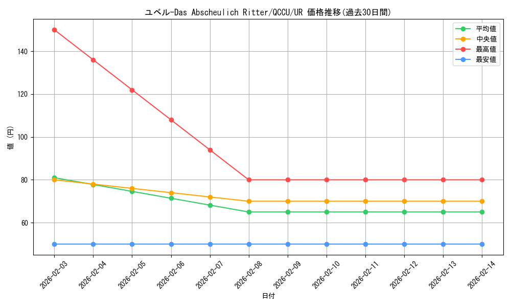 card_10635_series_2798_rarity_7_graph