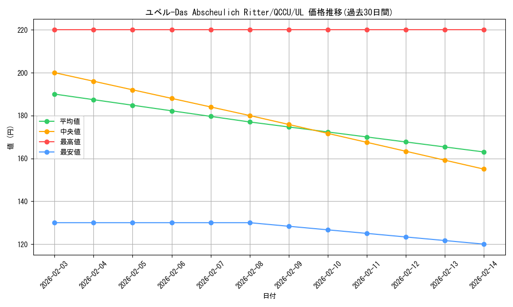 card_10635_series_2798_rarity_77_graph