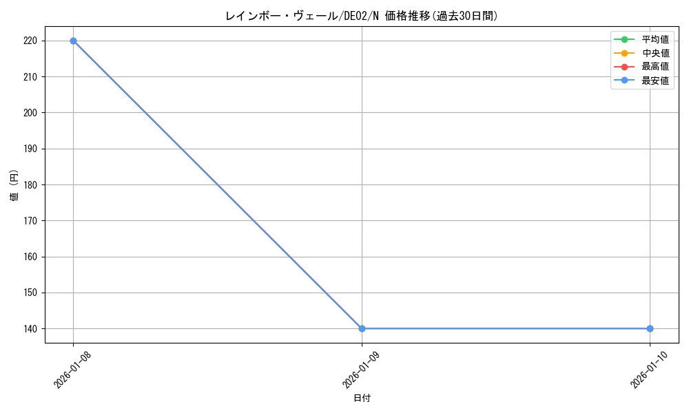 card_10637_series_18615_rarity_1_graph