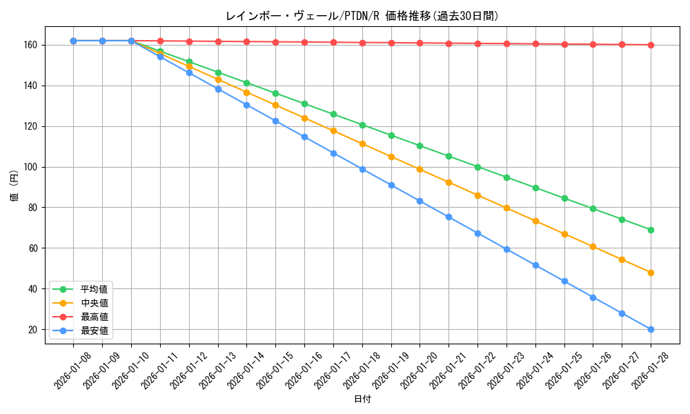 card_10637_series_24638_rarity_62_graph